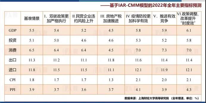 隨後,黃曉東代表課題組對《中國宏觀經濟形勢分析與預測年度報告(2021